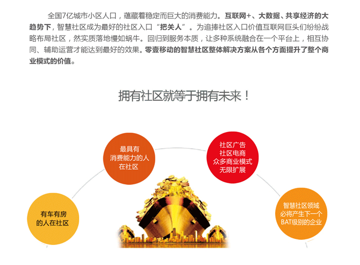 智慧社区 智慧社区